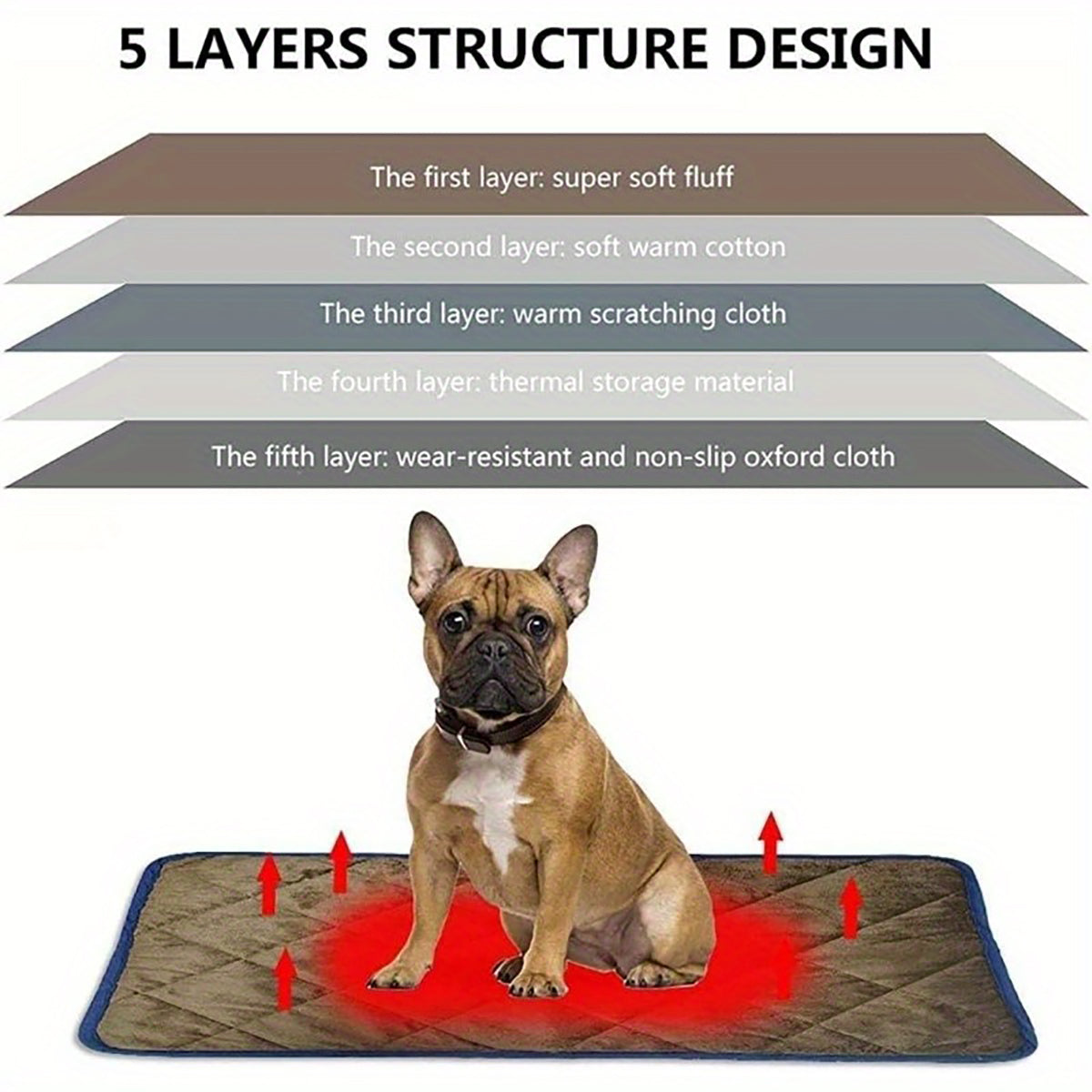 Dog Cat Bed, Cat Dog Non-Slip Mat, Extra Warm Thermal Pet Pad Self-Heating Cat Mat Warm Thermal Pet Pad Washable Dog Crate Pad Heat Dog Cat Bed Mat Blanket Non-Slip Bottom for Outdoor and Indoor Pets